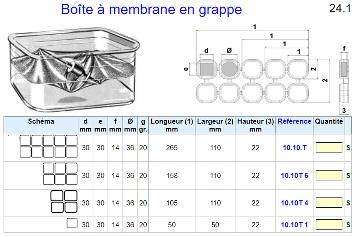 Caractéristique des grappes de boites 50x50mm